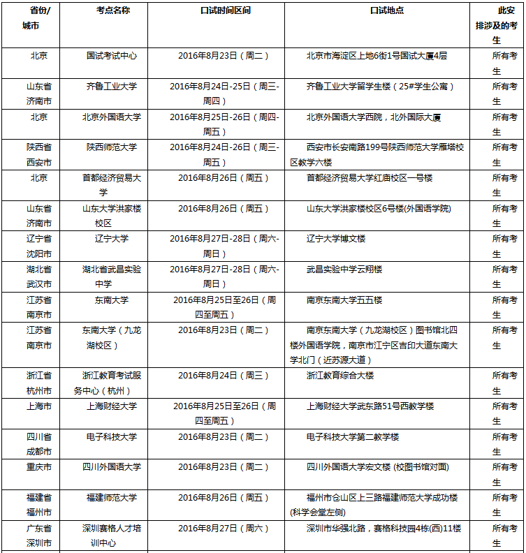 雅思學(xué)費多少錢，雅思學(xué)費是由什么決定的？