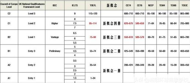 雅思好考嗎？零基礎(chǔ)備考3個(gè)月可以一次通過(guò)嗎？