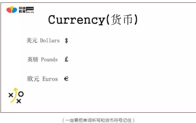 雅思純干貨分享|雅思聽力易錯知識點匯總！