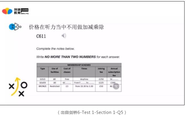 雅思純干貨分享|雅思聽力易錯知識點匯總！