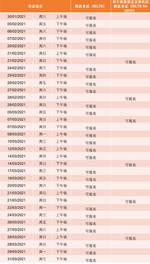 　　雅思考試最新考情|4-6月機考開放報名，考生注意啦!正在備考雅思的考生們注意，為了滿足大家的考試需求，雅思主辦方英國文化教育協(xié)會正在快馬加鞭開放雅思機考中心和考位。近期重要的考情播報、考試中心動態(tài)，以及備考必備的資源，都在本文當(dāng)中，還請各位閱讀并馬?。? 　　機考最新考情播報  　　4-6月雅思機考考試日期已發(fā)布并開放報名。  　　大連教育學(xué)院雅思機考中心、鄭州航空工業(yè)管理學(xué)院雅思機考中心、廣東外語外貿(mào)大學(xué)雅思機考中心已相繼落成，考試報名即將開放，請大家關(guān)注。  　　西北工業(yè)大學(xué)雅思機考中心首場考試定于1月30日舉行，1-6月考試日期現(xiàn)已開放報名。  　　如大家需要查詢詳細(xì)的考試安排和信息，或者報名注冊考試，請點擊文末閱讀原文，或者通過網(wǎng)址登陸雅思考試報名官網(wǎng)：  　　https://ielts.neea.edu.cn/  　　另請大家注意：為在滿足疫情防控要求的前提下盡可能為廣大考生提供考試服務(wù)，雅思考試考務(wù)安排可能會應(yīng)疫情突發(fā)情況做臨時調(diào)整，包括但不限于變更口筆試場地和時間，更改口語考試方式或取消考試等。  　　為確保您及時獲知可能的考務(wù)安排變更，敬請注意查收郵件、短信或電話通知，及時查看準(zhǔn)考證信息，并密切關(guān)注雅思考試報名官網(wǎng)首頁https://ielts.neea.cn/ “最新消息”發(fā)布的公告和雅思官方平臺的消息推送。同時，請留意您報考考點以及考點所在城市的最新防疫要求，做好個人防護(hù)，以確保順利參加考試。如有任何疑問，歡迎聯(lián)系教育部考試中心全國服務(wù)熱線010-82345671.  　　西北工業(yè)大學(xué)機考開放報名  　　不少考鴨一直在翹首期盼的西北工業(yè)大學(xué)的機考開放報名啦，首考日期為1月30日。  　　此處附上1-3月西北工業(yè)大學(xué)考試日期安排，方便需要報考近期考試的小伙伴取用(4-6月的考試現(xiàn)在也已經(jīng)開放報名，登陸雅思報名官網(wǎng)即可查詢注冊)：