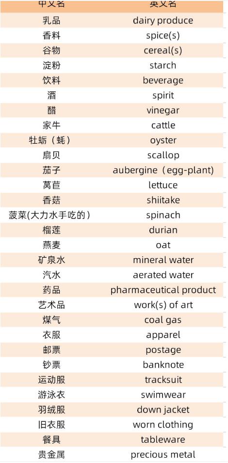 中國白酒的英文名是什么呢？白酒的曾用名和現(xiàn)用名介紹！