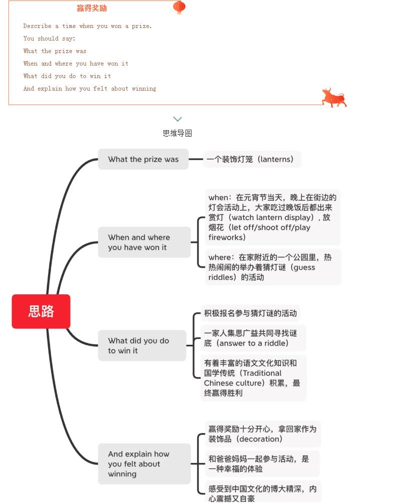 雅思口語Part2【元宵節(jié)】高分示例，與元宵有關(guān)的題目分享！