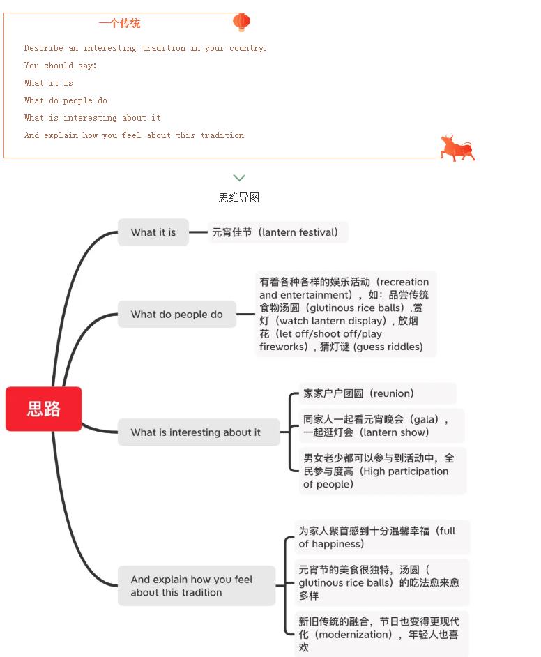 雅思口語Part2【元宵節(jié)】高分示例，與元宵有關(guān)的題目分享！