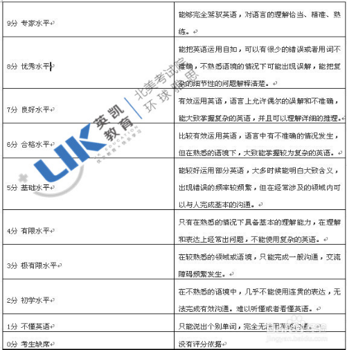 雅思考試整體評(píng)分標(biāo)準(zhǔn)