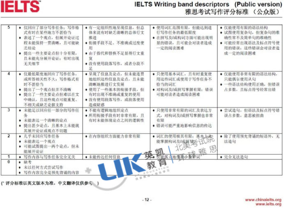 雅思寫作評(píng)分標(biāo)準(zhǔn)