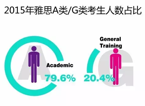 2015年全球雅思成績(jī)大數(shù)據(jù)分析報(bào)告新鮮出爐