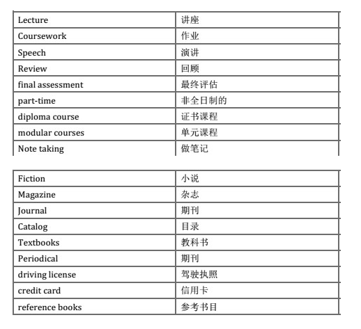 雅思聽力中的書籍閱覽室類單詞