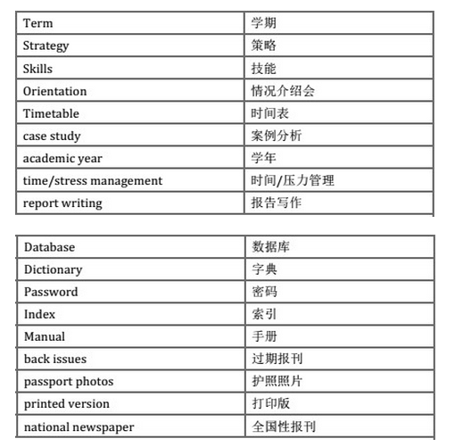 雅思聽力中的書籍閱覽室類單詞