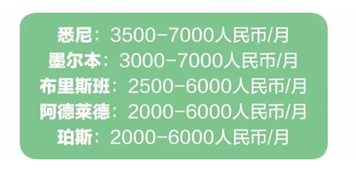澳洲留學住宿的費用多少錢？