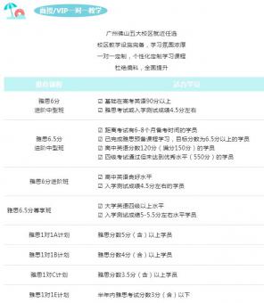 環(huán)球雅思課程強(qiáng)勢(shì)推薦！雅思暑假班、封閉住宿班、網(wǎng)課多種班型！