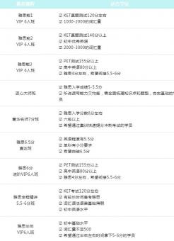 環(huán)球雅思課程強(qiáng)勢(shì)推薦！雅思暑假班、封閉住宿班、網(wǎng)課多種班型！