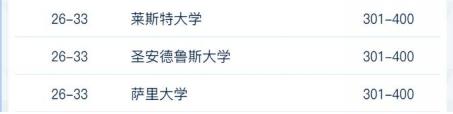 2022軟科世界大學學術排名！ G5竟然跌出100？