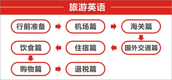 東莞英語(yǔ)